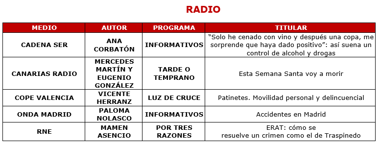 Ana Corbatón de Cadena SER, Mercedes Martín Radio, Vicente Herranz de Cadena COPE Valencia, Paloma Nolasco de Onda Madrid, MAMEN ASENCIO ORTIZ de Radiotelevisión Española.