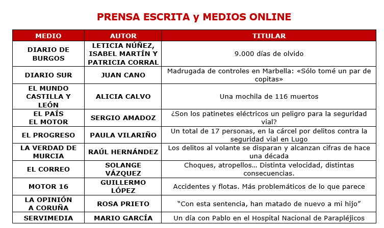 Leticia Núñez, Isabel Martín y Patricia Corral Páramo del Diario de Burgos, Juan Cano del Diario SUR, Alicia Calvo Olcese de El Mundo Castilla y León, Sergio Amadoz de Diario EL PAÍS El Motor, Paula Vilariño, de El Progreso, Raúl Hernández de La Verdad, Solange Vázquez de El Correo, Guillermo López González de Motor 16, Rosa Prieto de La Opinión A Coruña, Mario García Ramírez de Servimedia.