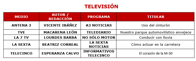  Finalistas en la categoría de TelevisiVicente Ibáñez González de Antena 3, Macarena León de TVE, Barba Lourdes de La 7TV, Beatriz Correal de La Sexta, Esperanza Calvo de Telecinco.