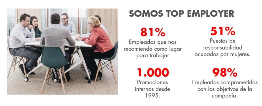 Top Employer Línea Directa