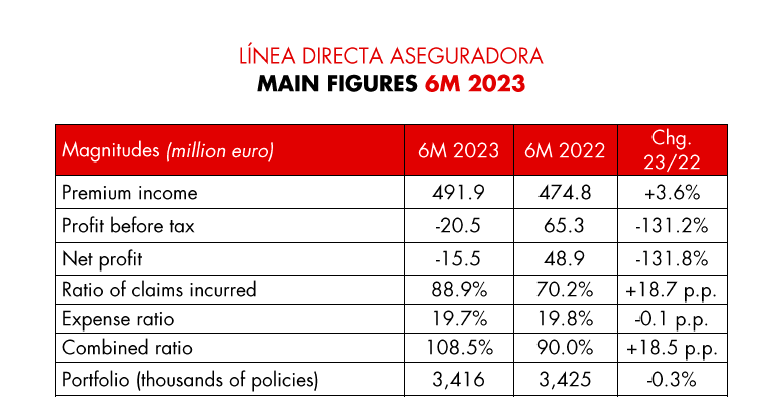 Main Figures