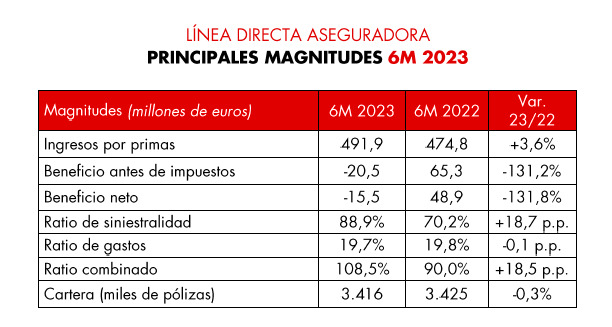 Principales Magnitudes