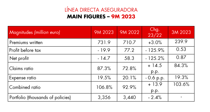 Main Figures