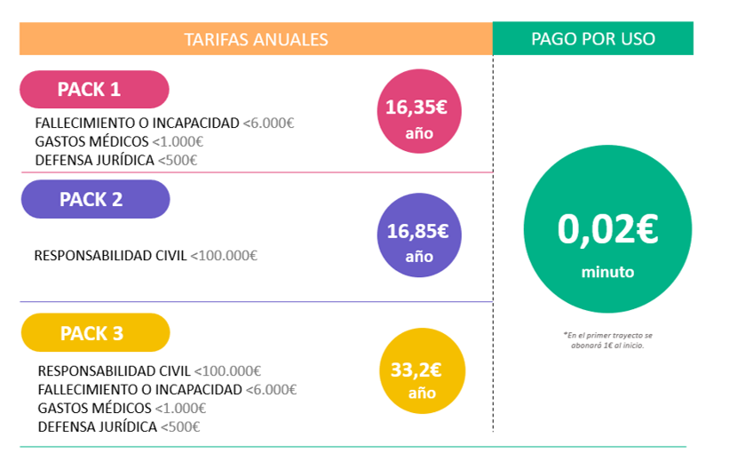 Tarifas Safe & Go