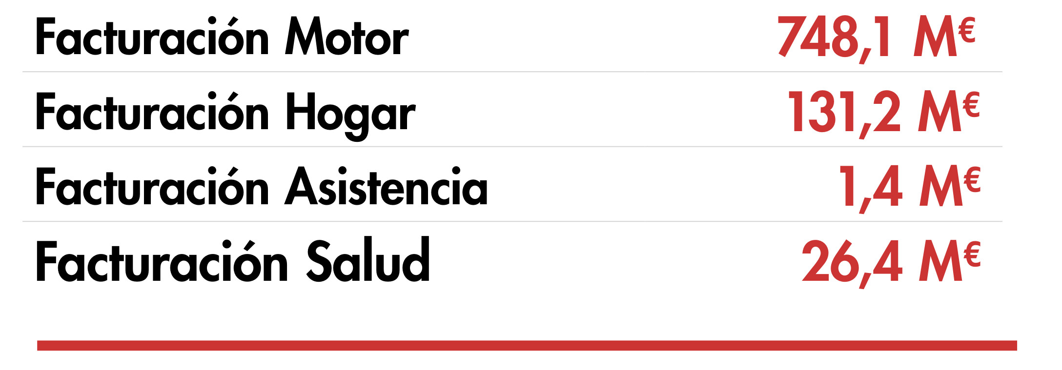 Resultados 2021