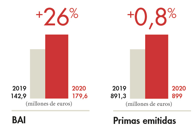 Principales Datos 2020