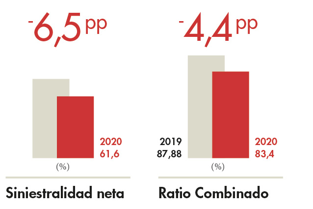 Principales Datos 2020